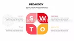 Educação Princípios Da Pedagogia Tema Do Apresentações Google Slide 19