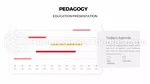 Educação Princípios Da Pedagogia Tema Do Apresentações Google Slide 20