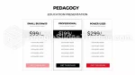 Onderwijs Principes Van Pedagogiek Google Presentaties Thema Slide 21