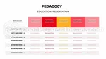 Educação Princípios Da Pedagogia Tema Do Apresentações Google Slide 22