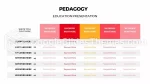 Onderwijs Principes Van Pedagogiek Google Presentaties Thema Slide 22