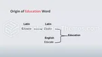 Uddannelse Skoleuniversitets Klasseværelse Google Slides Temaer Slide 03
