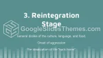 Utbildning Studera Kultur Google Presentationer-Tema Slide 11