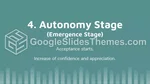Eğitim Çalışma Kültürü Google Slaytlar Temaları Slide 12