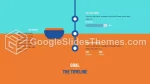 Éducation Tuteur Enseignement Attrayant Thème Google Slides Slide 10