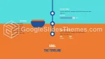 Educazione Tutor Insegnamento Attraente Tema Di Presentazioni Google Slide 10