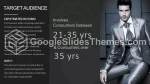Moda Model Giyim Markası Google Slaytlar Temaları Slide 05