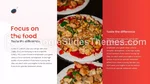 Mat Syde Vietnamesisk Mat Google Presentasjoner Tema Slide 16