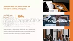 Lag Senatens Lag Google Presentationer-Tema Slide 14