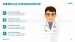 Medicinsk Klinik Infografik Google Presentationer-Tema Slide 20