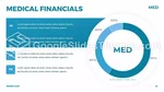 Medicinsk Klinik Infografik Google Presentationer-Tema Slide 22