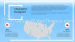 Medical Lab Research Google Slides Theme Slide 15