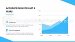 Tıbbi Cerrahi Hastanesi Google Slaytlar Temaları Slide 15