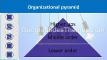 Vergadering Organigram Google Presentaties Thema Slide 03