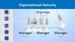 Réunion Organigramme Thème Google Slides Slide 04