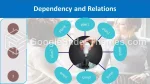 Möte Organisationsschema Google Presentationer-Tema Slide 11