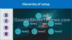 Möte Organisationsschema Google Presentationer-Tema Slide 16