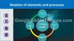 Reunión Organigrama Tema De Presentaciones De Google Slide 17