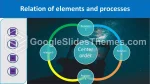 Möte Organisationsschema Google Presentationer-Tema Slide 18