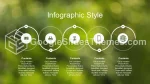 Natuur Groen Landschap Google Presentaties Thema Slide 18