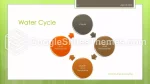 Doğa Basit Bitkiler Sunumu Google Slaytlar Temaları Slide 06