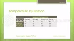 Natuur Eenvoudige Plantenpresentatie Google Presentaties Thema Slide 11
