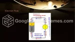 Fizik Akım Enerjisi Google Slaytlar Temaları Slide 03