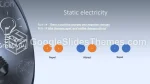 Fizik Elektrik Gücü Google Slaytlar Temaları Slide 02