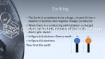 Fysikk Elektrisk Kraft Google Presentasjoner Tema Slide 05