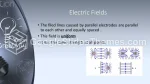 Natuurkunde Elektrische Energie Google Presentaties Thema Slide 09