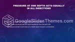 Física Força De Pressão Pascal Tema Do Apresentações Google Slide 05