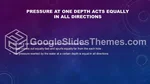 Physics Pressure Force Pascal Google Slides Theme Slide 05