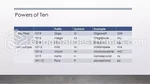 Fysik Enhedsmål Google Slides Temaer Slide 10