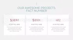 Pitch Deck Investitionsanschubfinanzierung Google Präsentationen-Design Slide 13