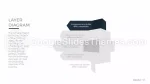 Pitch Deck Weiße Diagramme Google Präsentationen-Design Slide 68