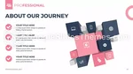 Professional Business Infographic Google Slides Theme Slide 19