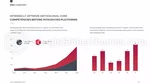 Profissional Imóveis Corporativos Tema Do Apresentações Google Slide 21