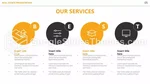 Emlak Konut Villaları Google Slaytlar Temaları Slide 05