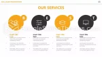 Inmobiliaria Viviendas Villas Tema De Presentaciones De Google Slide 05