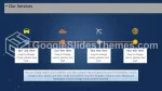 Fastighet Industriell Verksamhet Google Presentationer-Tema Slide 05