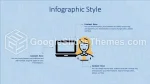 Emlak Endüstriyel İşletme Google Slaytlar Temaları Slide 09