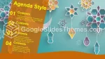 Religion Ramadan Google Presentationer-Tema Slide 02