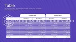 Roadmap Infographics Charts Table Google Slides Theme Slide 13