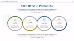 Køreplan Projektets Tidslinjediagram Google Slides Temaer Slide 04