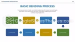 Køreplan Projektets Tidslinjediagram Google Slides Temaer Slide 08