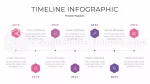 Veikart Strategisk Planstyring Google Presentasjoner Tema Slide 02