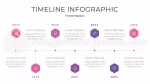Roadmap Strategisch Plan Management Google Presentaties Thema Slide 02