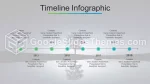 Vetenskap Gröna Universumet Google Presentationer-Tema Slide 04