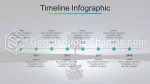 Bilim Yeşil Evren Google Slaytlar Temaları Slide 04