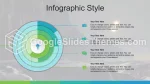 Bilim Yeşil Evren Google Slaytlar Temaları Slide 08